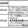 希望小売価格（最小構成）ならびに出荷時期