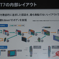 DSC-T7の内部レイアウトを紹介