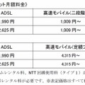 ADSL+高速モバイル セット月額料金