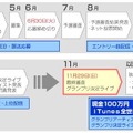 応募からグランプリ決定までの流れ