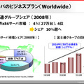 IAサーバのビジネスプラン（Worldwide）