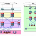 日本ユニシスのクラウド型データセンターネットワーク構成概要