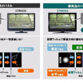 省エネ液晶パネルを採用した「REGZA」の低消費電力量モデル