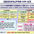 OSSミドルウェアサポートサービスの概要図