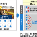 新リアルクロマプロセッサによる映像処理