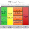 KXEN Analytic Framework