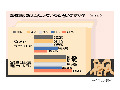 自分を「潔癖」だと思うA型わずか2割〜血液型調査で意外な結果 画像