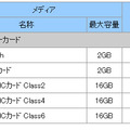 メモリカード対応表