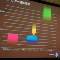 複合プリンター価格比較