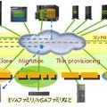 SAN Virtualization Services Platform