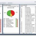 「LogLogic Compliance Manager」画面（Dashboard of compliance rating and progress）