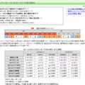 JTB「2009年ゴールデンウィークの旅行動向」