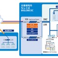 「ファイアウォールサービス（VSR）」の概要