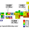 栃木県が1年前に続いてトップに輝き、2位には僅差で徳島県が入って四国勢初のトップ2入りとなった。また、島根県が飛躍的なランクアップで3位に入り、中央と地方の速度格差ではなく、地方における隣接県で速度格差があることが伺われる
