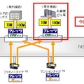 「フレッツ・VPNゲート」10M品目、100M品目におけるサービスイメージ