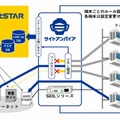 サービス利用イメージ