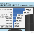 プレイステーション3に関する意識調査