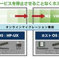 HP Integrity VMのオンラインマイグレーション機能によりトランザクションを止めることなく他のサーバーに仮想マシンを移動