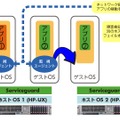 HP Serviceguard標準で高速フェイルオーバー機能を装備、仮想マシン上のアプリケーションの稼動監視を強化