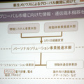 3月1日の組織変更