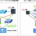 検証環境の概要