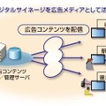 NECのデジタルサイネージソリューション（イメージ）