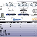 「統合ネットワークアクセス制御ソリューション」における3社の役割