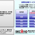 「脆弱性診断保守サービス」サービスイメージ