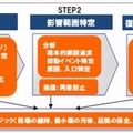 SEC110事後対策支援サービス