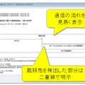 検証ツールの実行結果レポート例