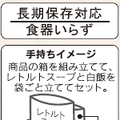 非常食の革命！お湯や水がなくても食べられる「一汁ご膳」新発売