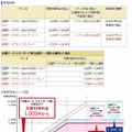 「定額データプラン スタンダード」料金体系