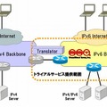 IPv6トライアルサービスのイメージ