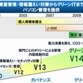 Systemwalker Desktopシリーズの変遷