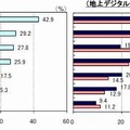 地上アナログテレビ放送停波についての感想