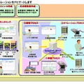 「GoodStaff」製品概要イメージ