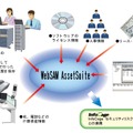 WebSAM AssetSuiteのイメージ