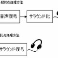 複数音声の音声復号およびサラウンド化