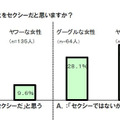 調査結果