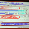 価格ニーズ