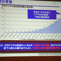 BSデジタル受信機の普及数