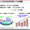 富士通は3月の発表で、IAサーバグローバル市場の10％シェアを目指すと述べている