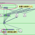 ケーブルのトラブルなどで影響を受けるサービス。緑色が影響を受ける経路