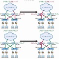 SRXにおける高可用性