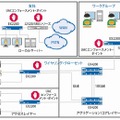 EX2200イーサネットスイッチの企業内展開シナリオ