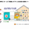 ホームICT基盤とオプティム社技術の連携イメージ