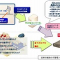 システム構成イメージ