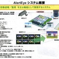 AlertEyeのシステム概要