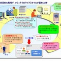 【u：ma】構想によるICカードソリューションの全体イメージ