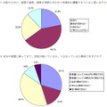 ダイキン工業『うるるとさらら美肌推進プロジェクト調べ』